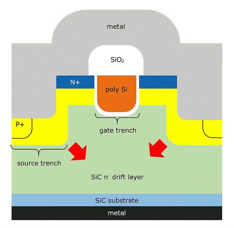 Sio2 sic. Тренч мосфет. Infineon SIC MOSFET 1200v.